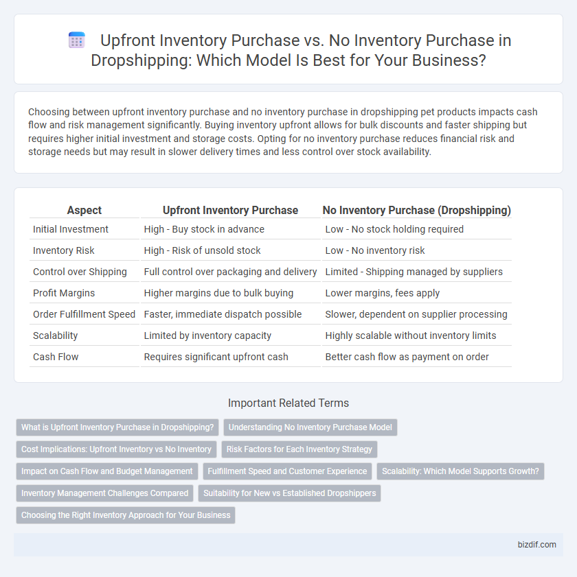 Upfront Inventory Purchase vs. No Inventory Purchase in Dropshipping: Which Model Is Best for Your Business?
