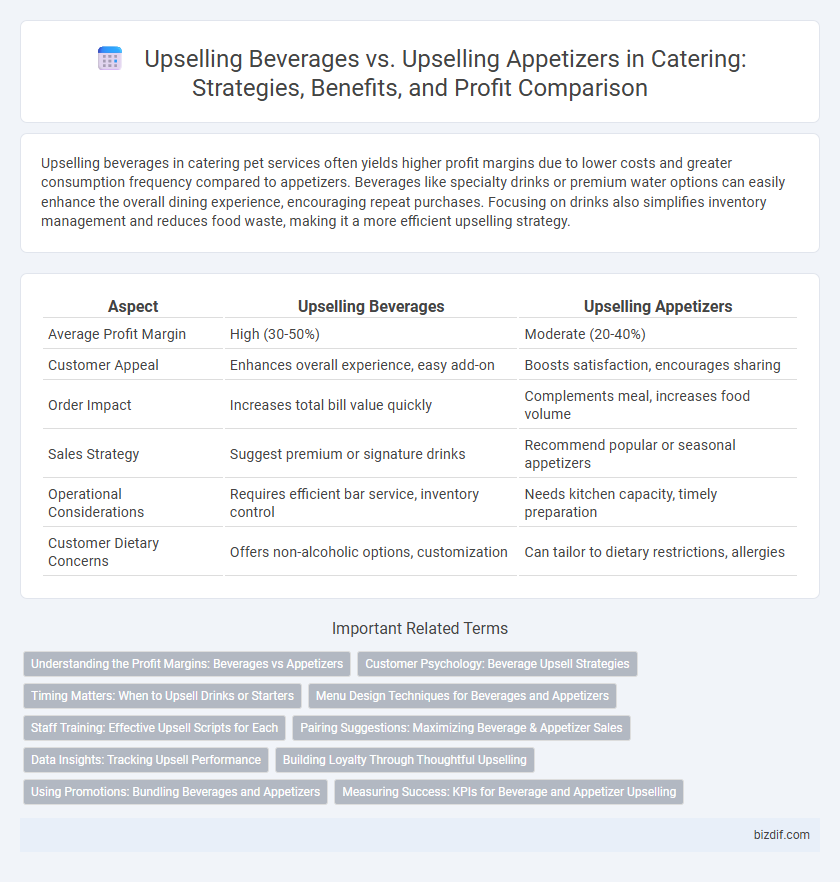 Upselling Beverages vs. Upselling Appetizers in Catering: Strategies, Benefits, and Profit Comparison