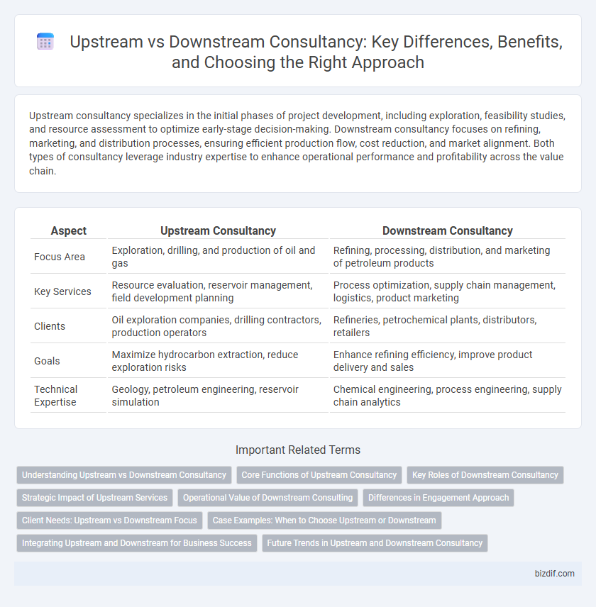 Upstream vs Downstream Consultancy: Key Differences, Benefits, and Choosing the Right Approach