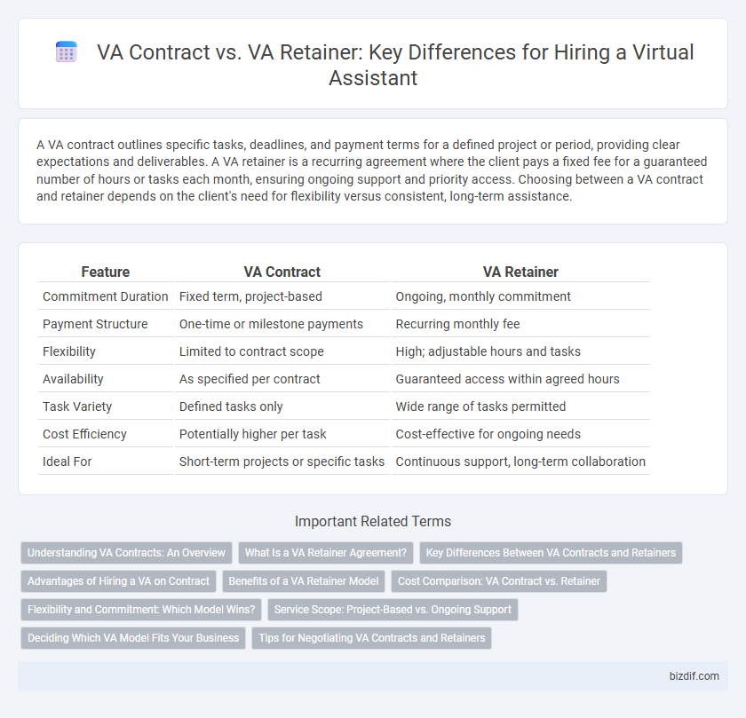 VA Contract vs. VA Retainer: Key Differences for Hiring a Virtual Assistant