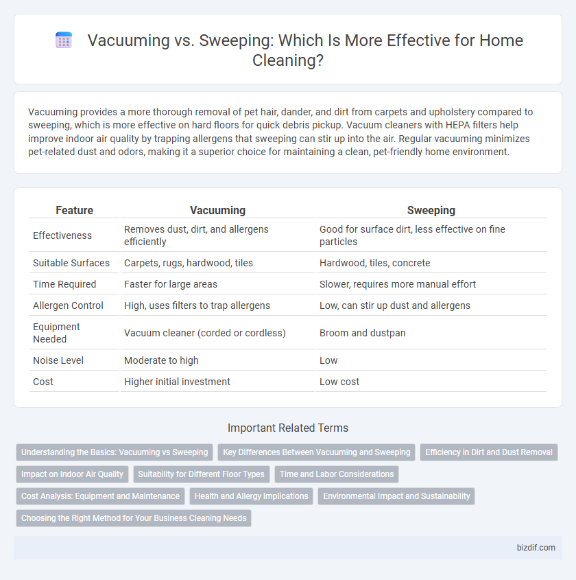 Vacuuming vs. Sweeping: Which Is More Effective for Home Cleaning?