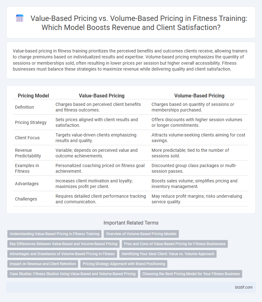 Value-Based Pricing vs. Volume-Based Pricing in Fitness Training: Which Model Boosts Revenue and Client Satisfaction?