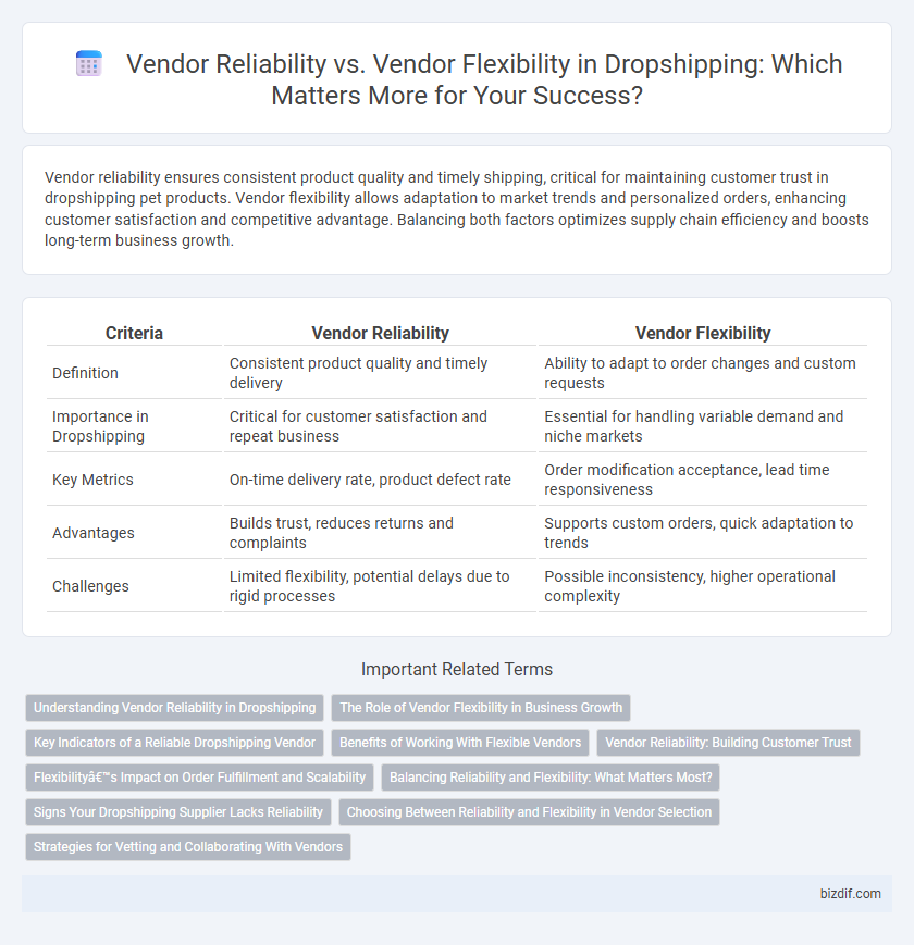 Vendor Reliability vs. Vendor Flexibility in Dropshipping: Which Matters More for Your Success?