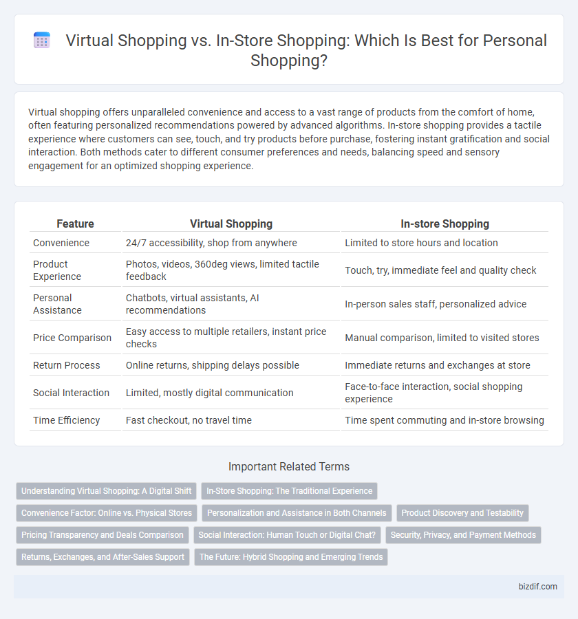 Virtual Shopping vs. In-Store Shopping: Which Is Best for Personal Shopping?