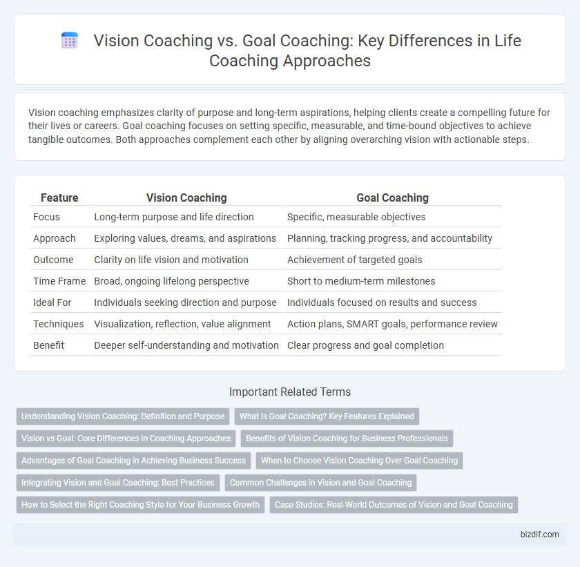 Vision Coaching vs. Goal Coaching: Key Differences in Life Coaching Approaches