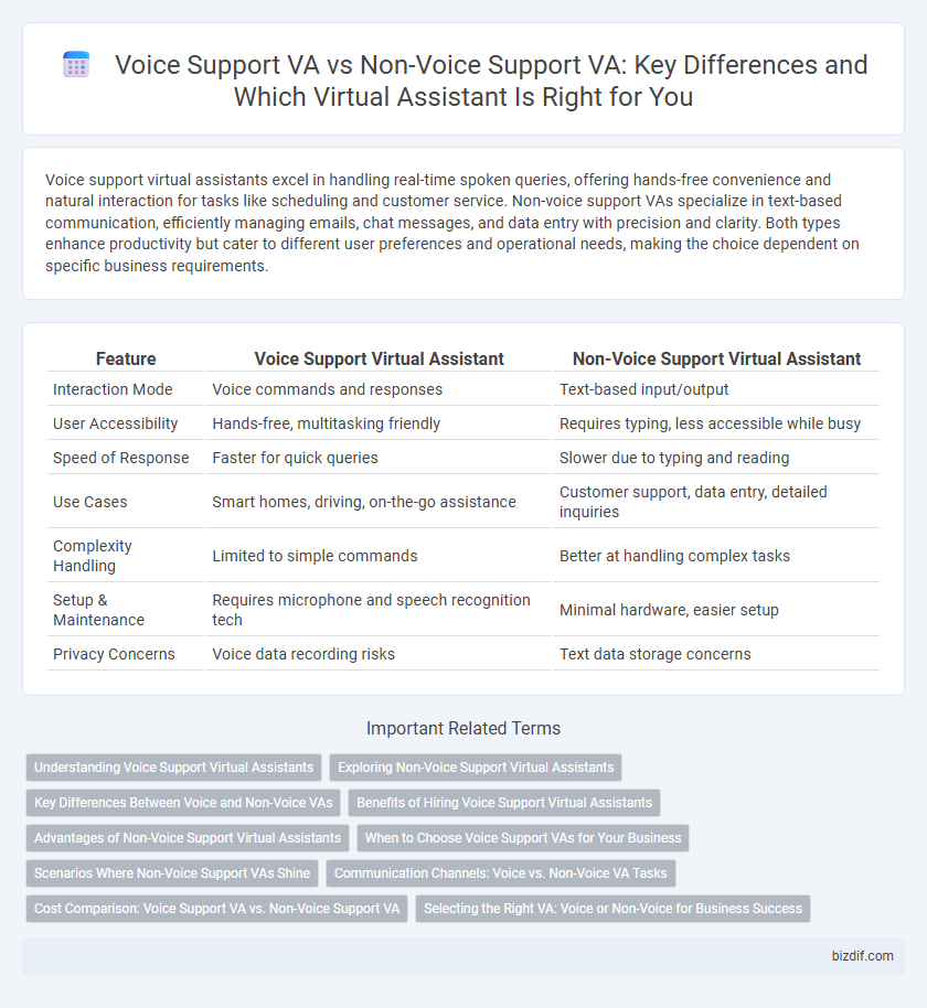 Voice Support VA vs Non-Voice Support VA: Key Differences and Which Virtual Assistant Is Right for You