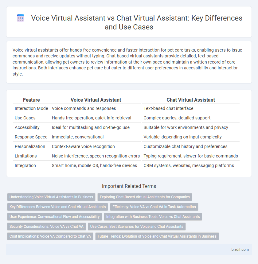 Voice Virtual Assistant vs Chat Virtual Assistant: Key Differences and Use Cases
