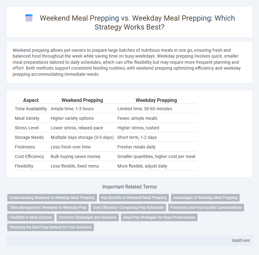 Weekend Meal Prepping vs. Weekday Meal Prepping: Which Strategy Works Best?