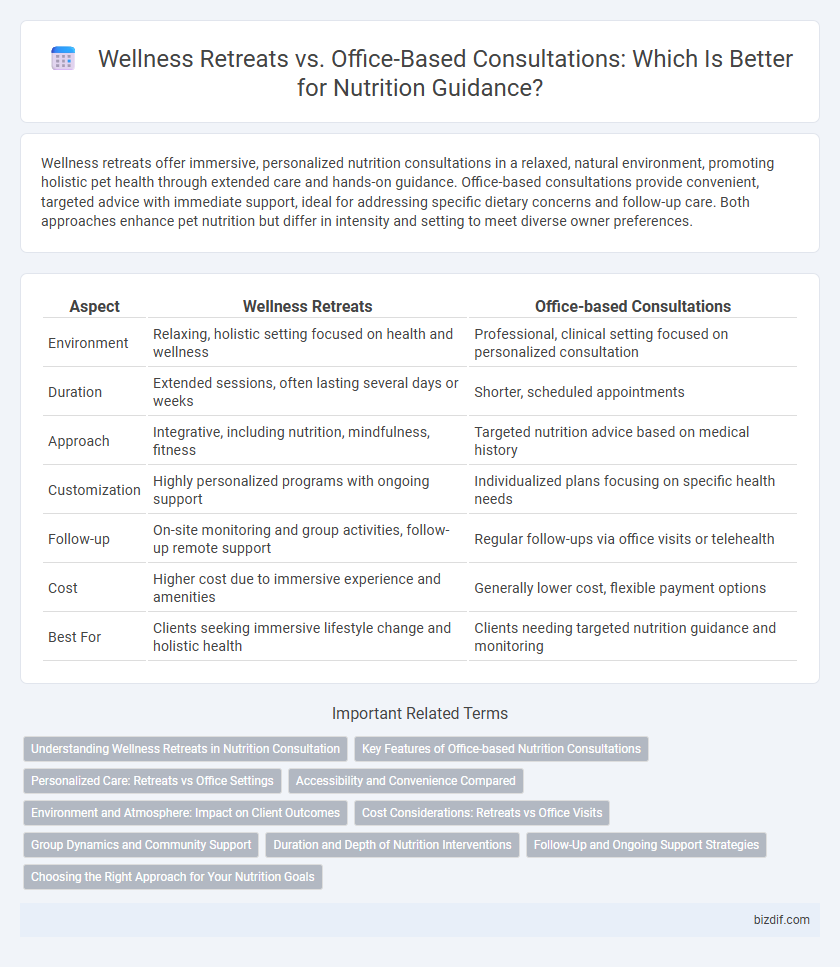 Wellness Retreats vs. Office-Based Consultations: Which Is Better for Nutrition Guidance?