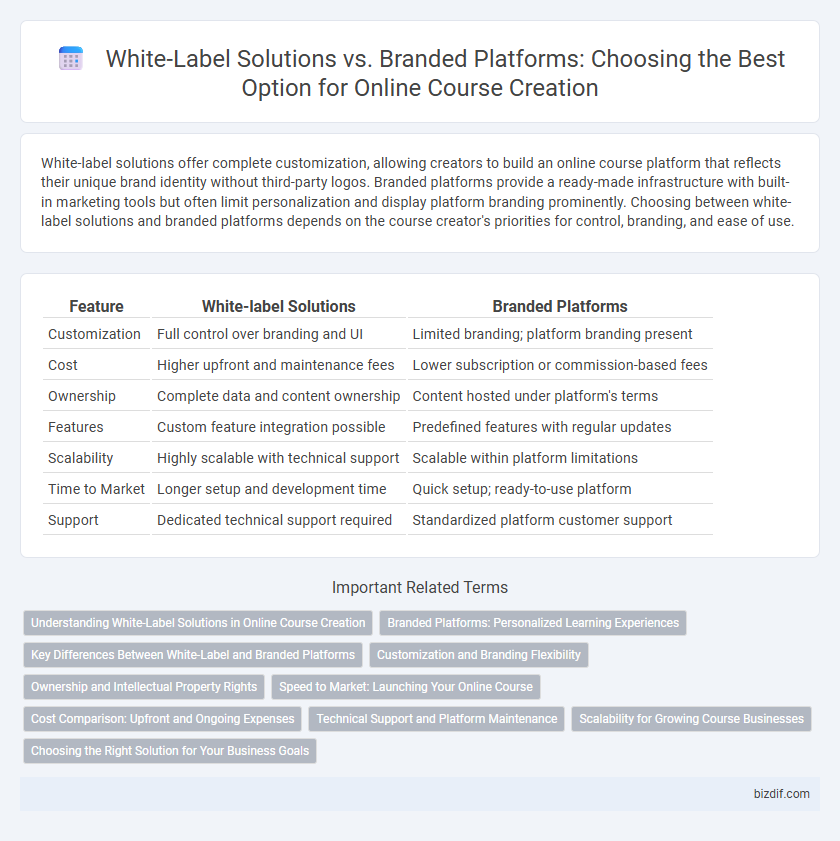 White-Label Solutions vs. Branded Platforms: Choosing the Best Option for Online Course Creation