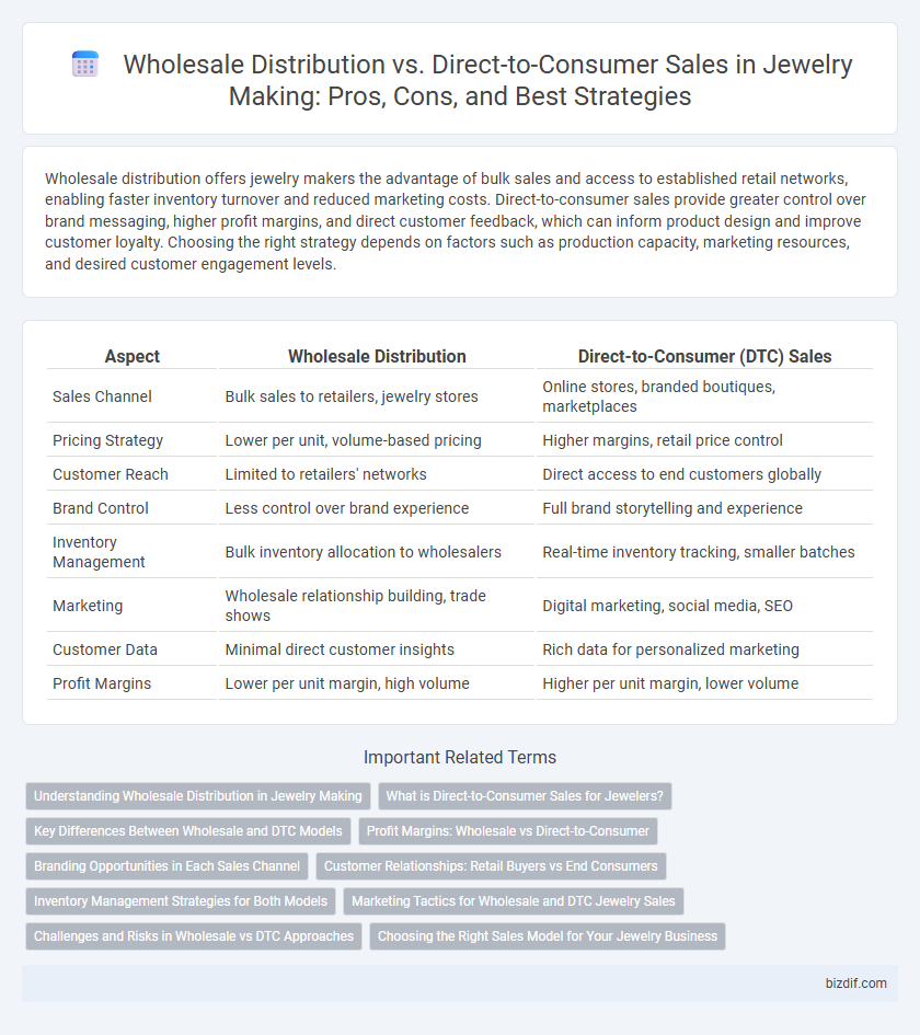 Wholesale Distribution vs. Direct-to-Consumer Sales in Jewelry Making: Pros, Cons, and Best Strategies
