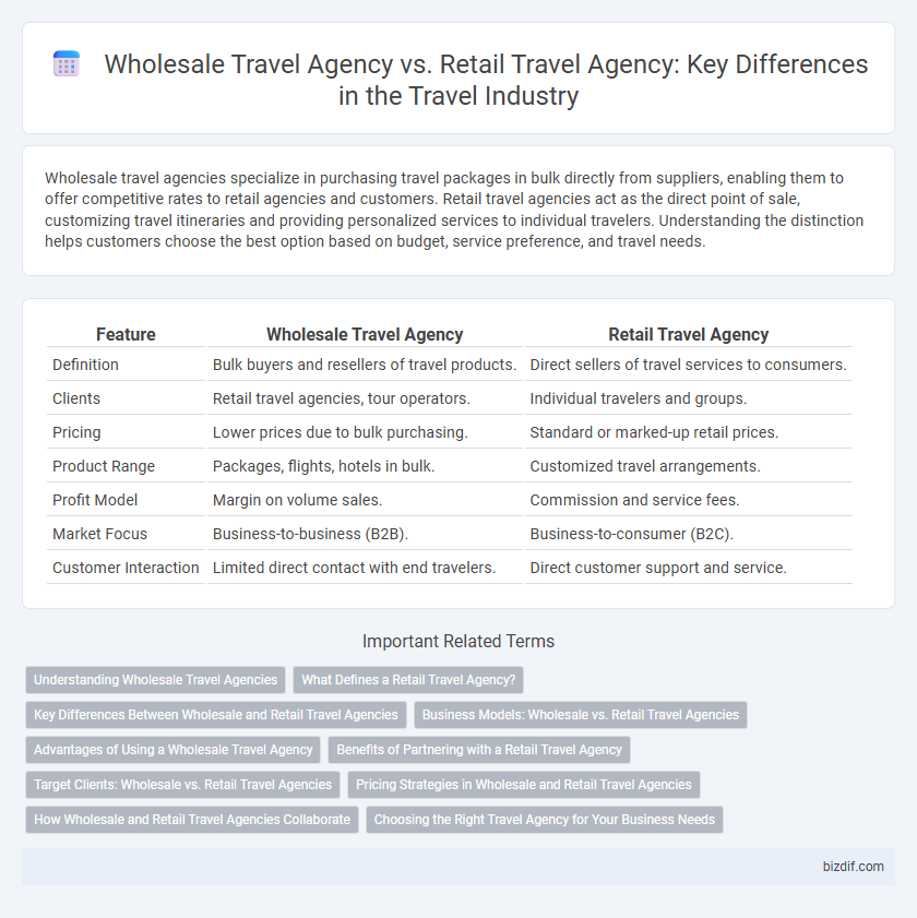 Wholesale Travel Agency vs. Retail Travel Agency: Key Differences in the Travel Industry