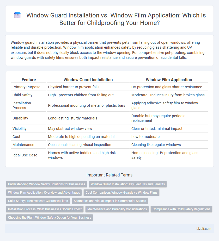 Window Guard Installation vs. Window Film Application: Which Is Better for Childproofing Your Home?