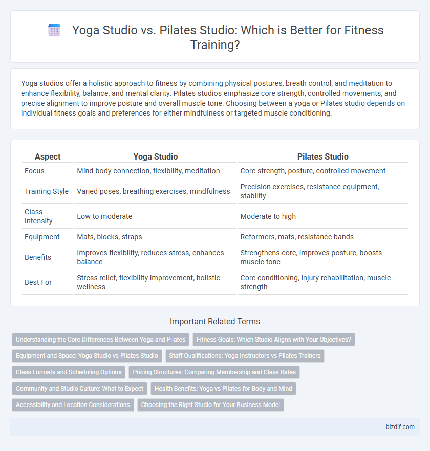 Yoga Studio vs. Pilates Studio: Which is Better for Fitness Training?