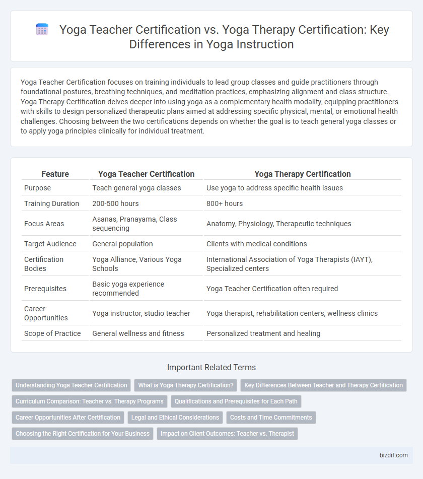 Yoga Teacher Certification vs. Yoga Therapy Certification: Key Differences in Yoga Instruction