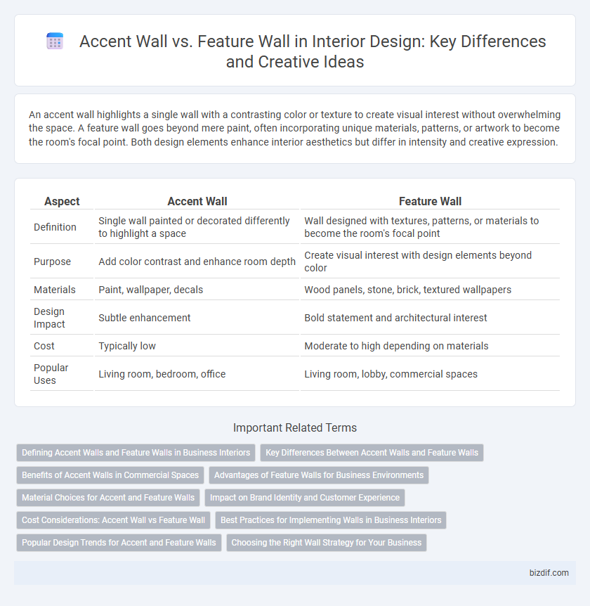 Accent Wall vs. Feature Wall in Interior Design: Key Differences and Creative Ideas