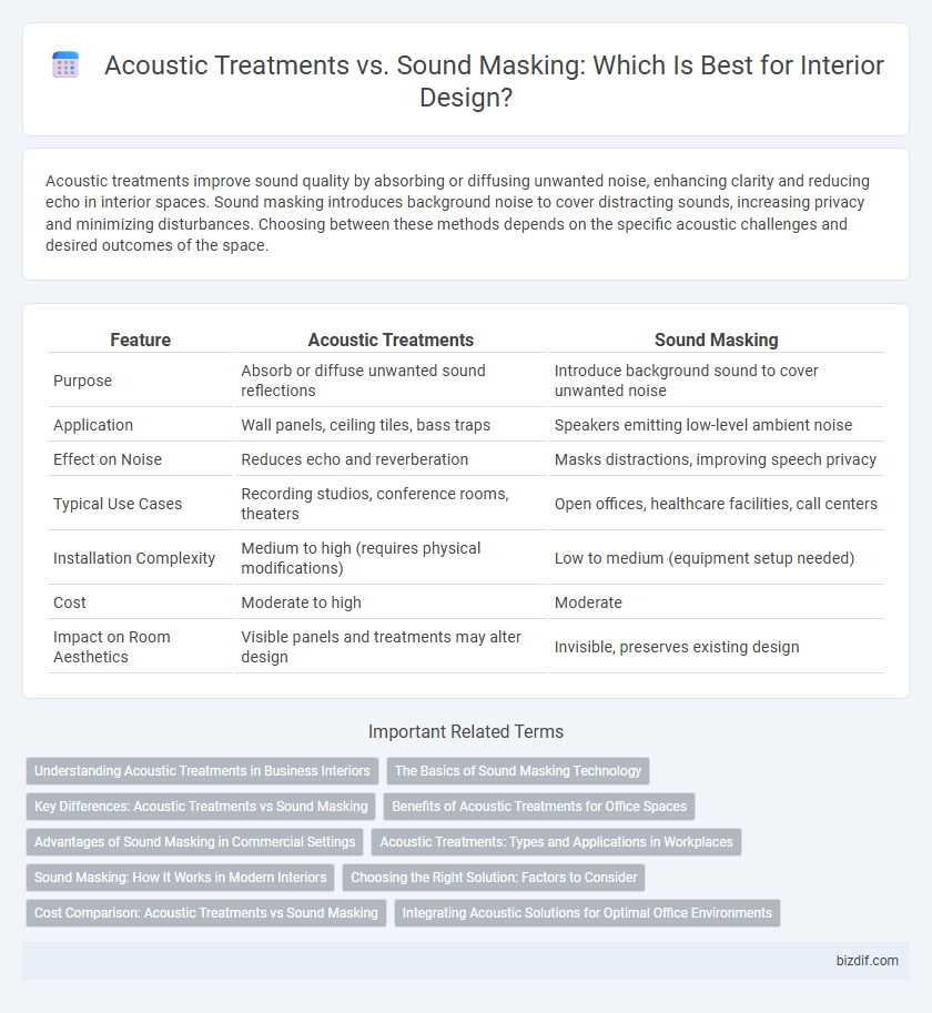 Acoustic Treatments vs. Sound Masking: Which Is Best for Interior Design?