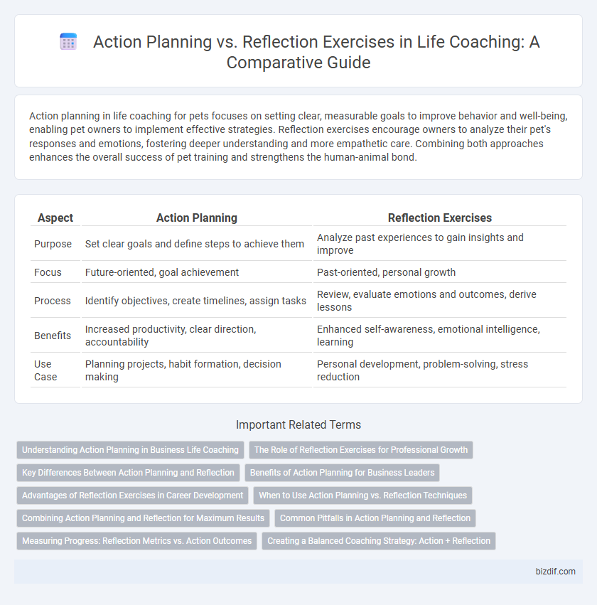 Action Planning vs. Reflection Exercises in Life Coaching: A Comparative Guide