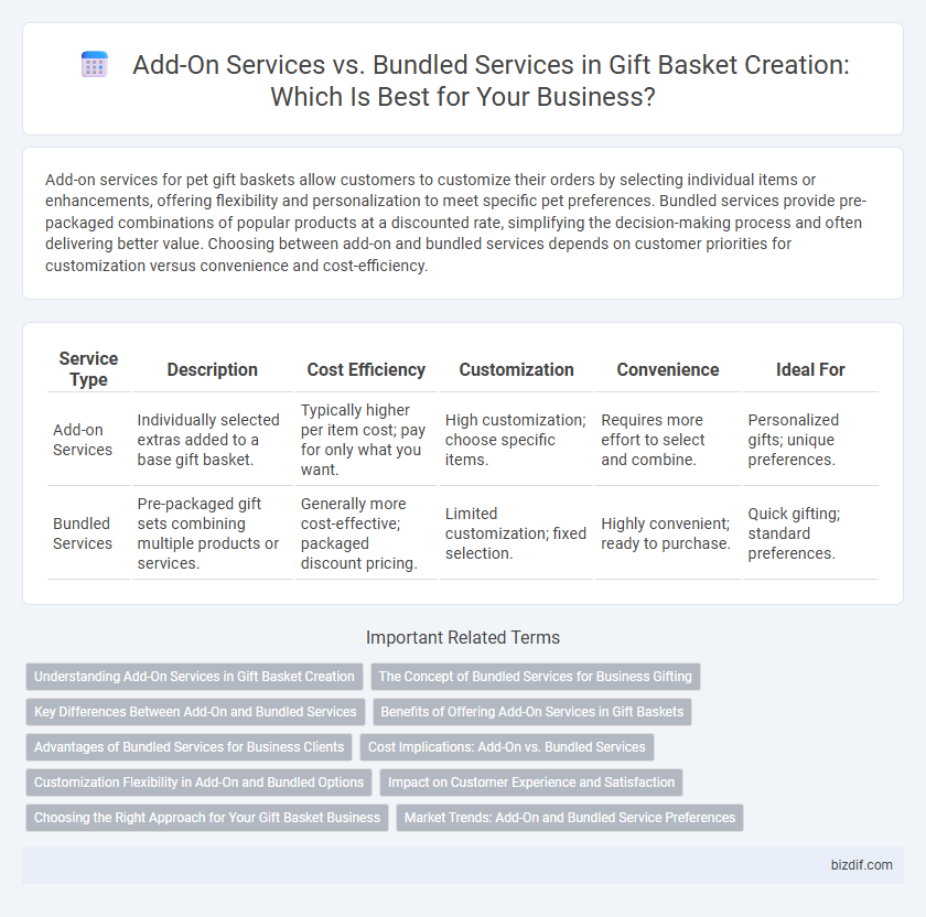 Add-On Services vs. Bundled Services in Gift Basket Creation: Which Is Best for Your Business?