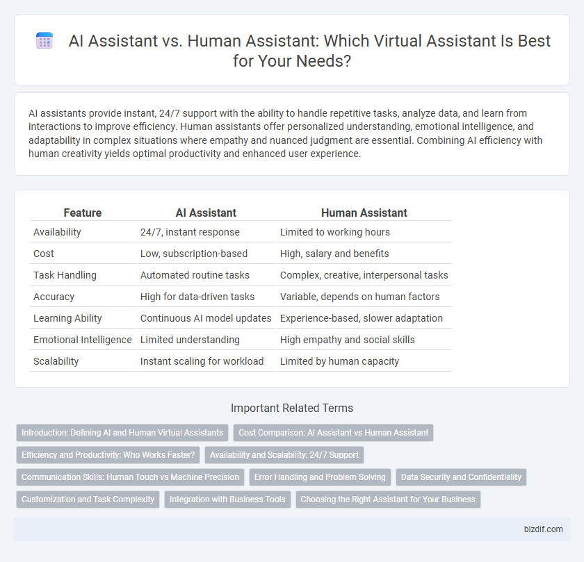 AI Assistant vs. Human Assistant: Which Virtual Assistant Is Best for Your Needs?