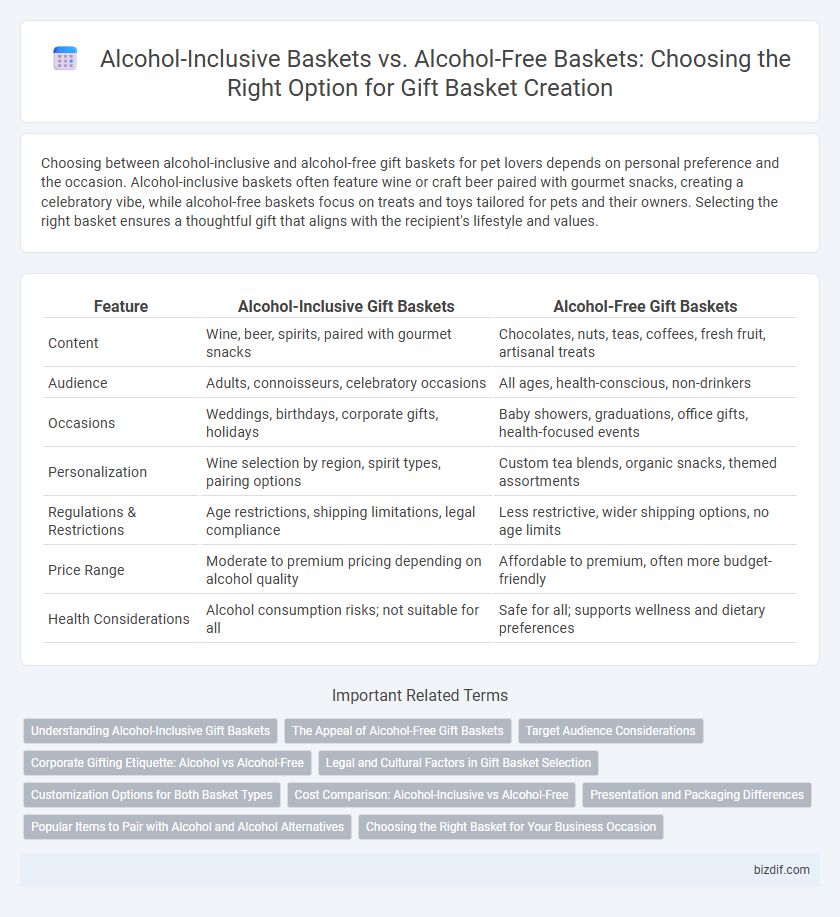 Alcohol-Inclusive Baskets vs. Alcohol-Free Baskets: Choosing the Right Option for Gift Basket Creation