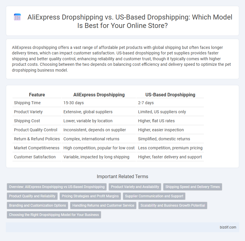 AliExpress Dropshipping vs. US-Based Dropshipping: Which Model Is Best for Your Online Store?