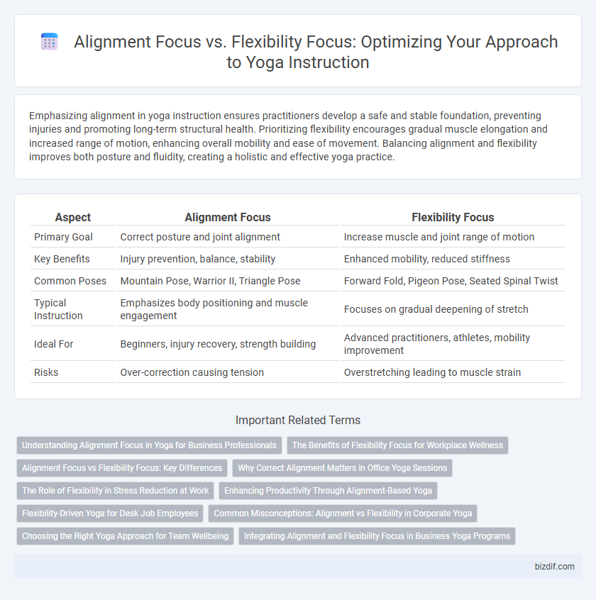 Alignment Focus vs. Flexibility Focus: Optimizing Your Approach to Yoga Instruction