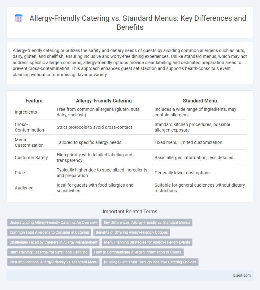 Allergy-Friendly Catering vs. Standard Menus: Key Differences and Benefits