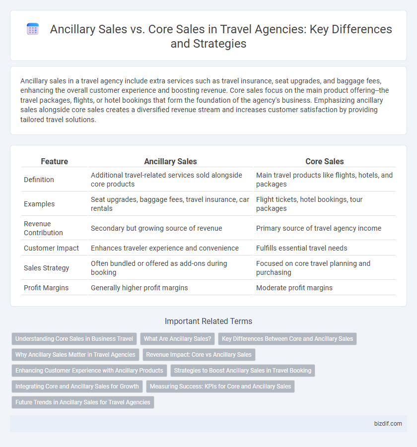 Ancillary Sales vs. Core Sales in Travel Agencies: Key Differences and Strategies