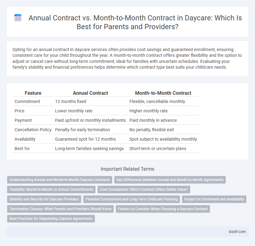 Annual Contract vs. Month-to-Month Contract in Daycare: Which Is Best for Parents and Providers?
