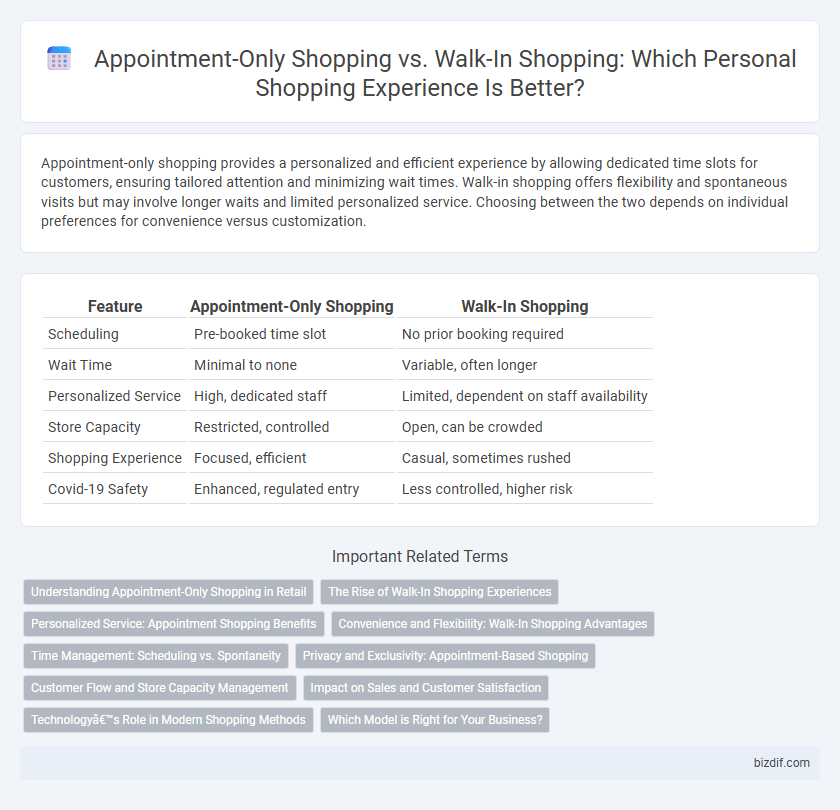 Appointment-Only Shopping vs. Walk-In Shopping: Which Personal Shopping Experience Is Better?