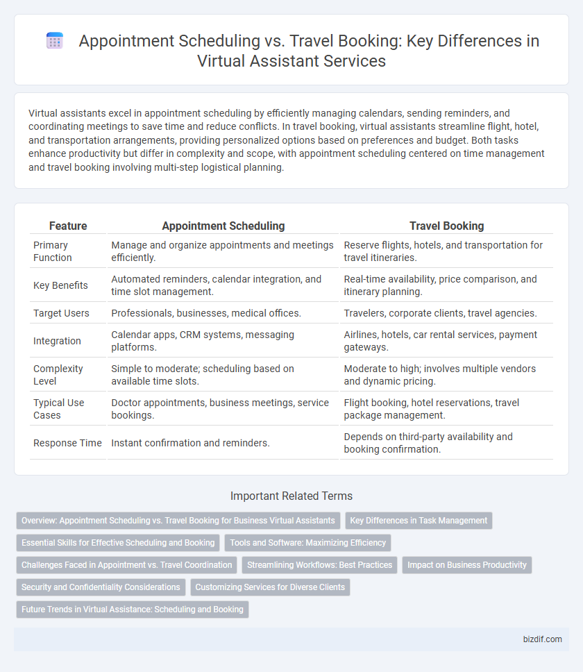Appointment Scheduling vs. Travel Booking: Key Differences in Virtual Assistant Services