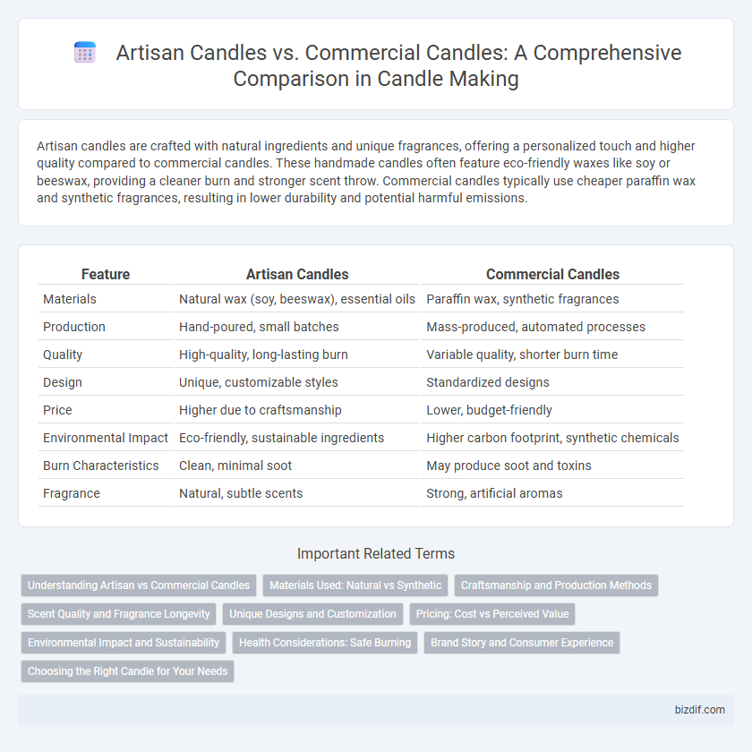 Artisan Candles vs. Commercial Candles: A Comprehensive Comparison in Candle Making