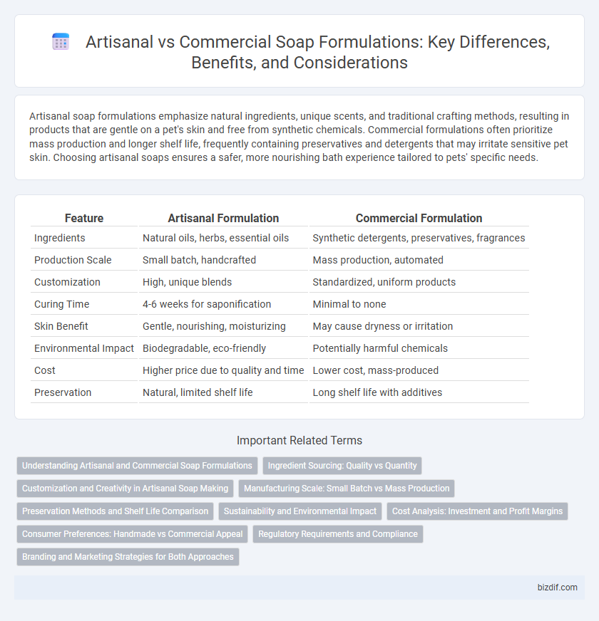Artisanal vs Commercial Soap Formulations: Key Differences, Benefits, and Considerations
