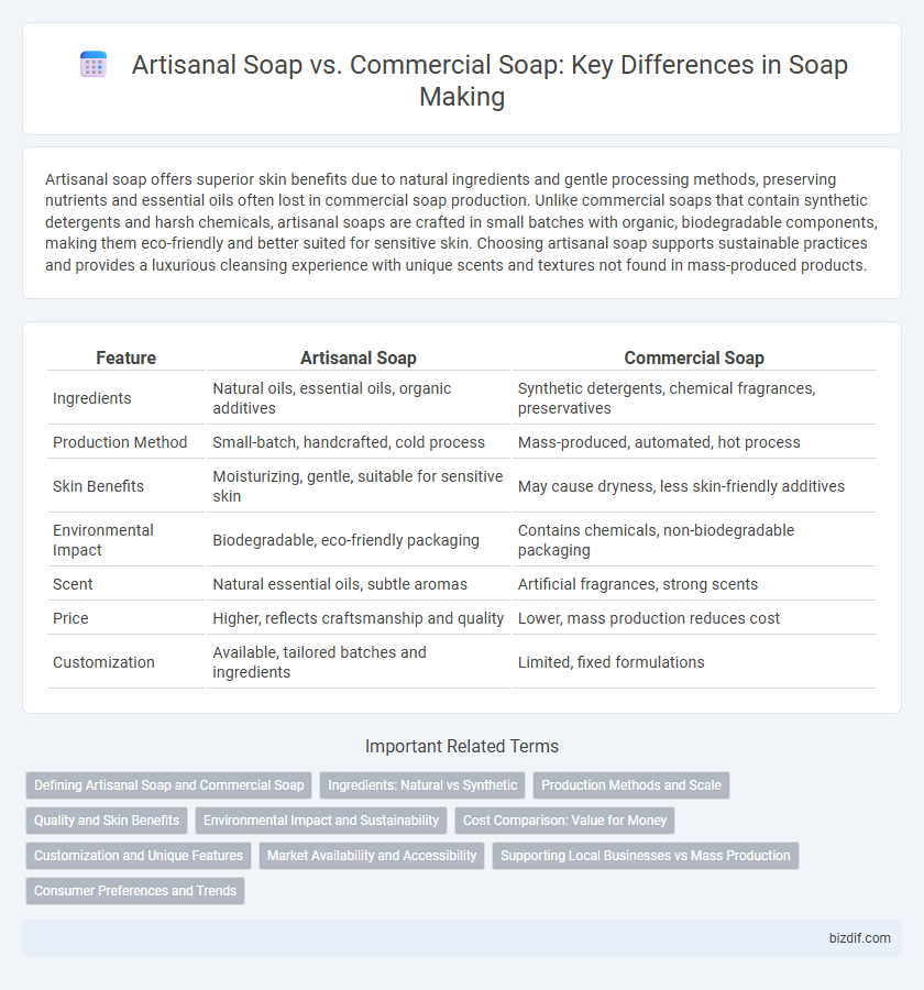 Artisanal Soap vs. Commercial Soap: Key Differences in Soap Making