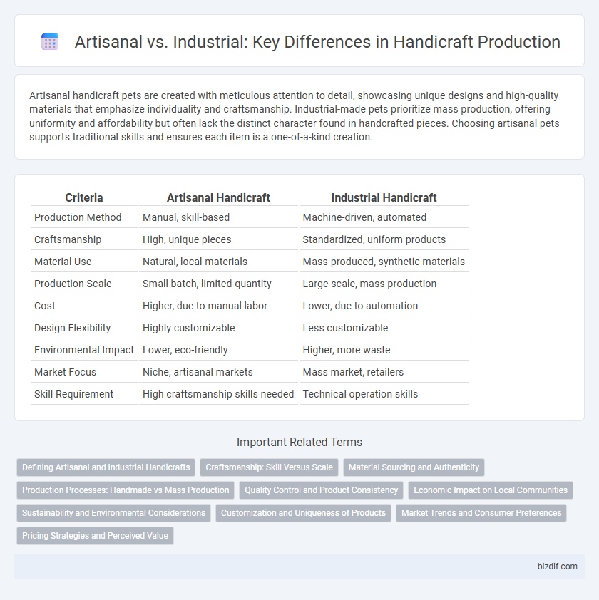 Artisanal vs. Industrial: Key Differences in Handicraft Production