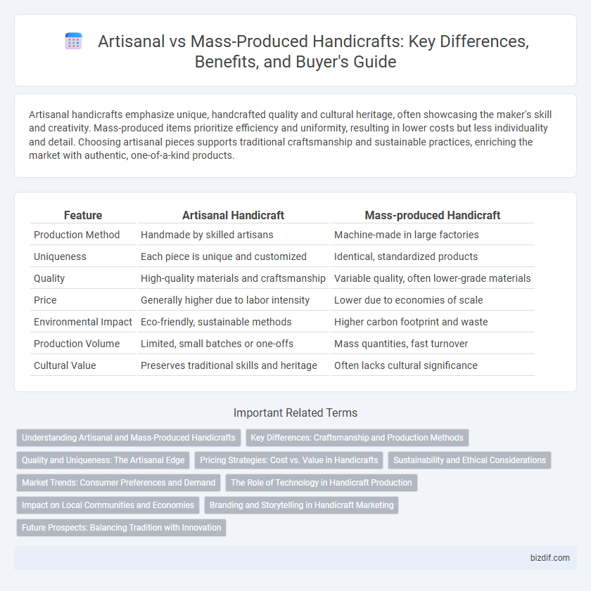 Artisanal vs Mass-Produced Handicrafts: Key Differences, Benefits, and Buyer's Guide