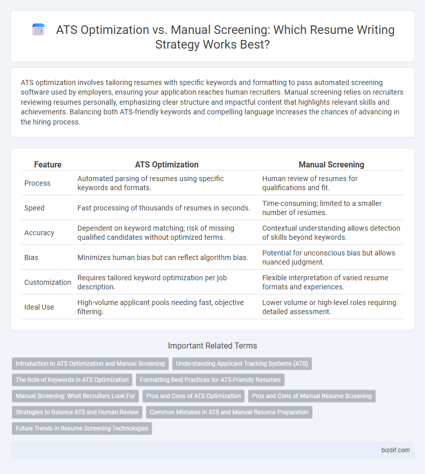 ATS Optimization vs. Manual Screening: Which Resume Writing Strategy Works Best?