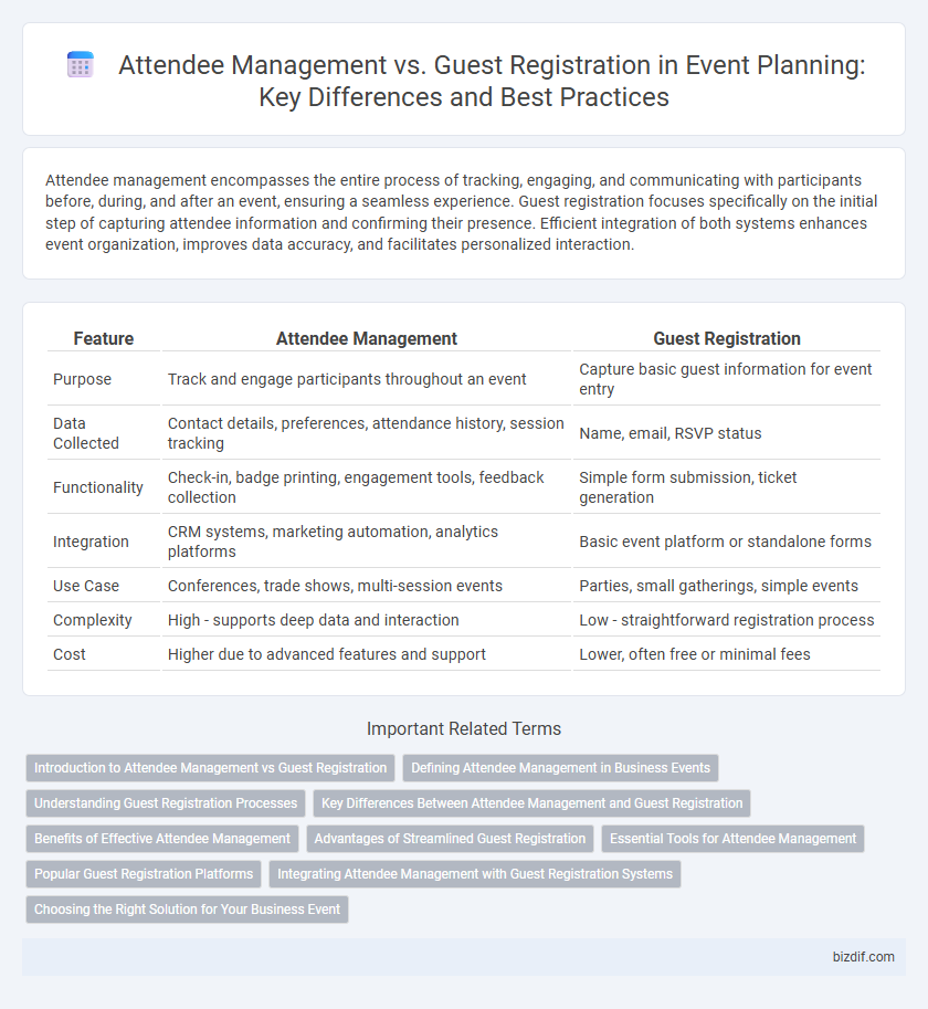Attendee Management vs. Guest Registration in Event Planning: Key Differences and Best Practices