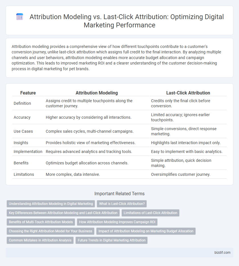 Attribution Modeling vs. Last-Click Attribution: Optimizing Digital Marketing Performance