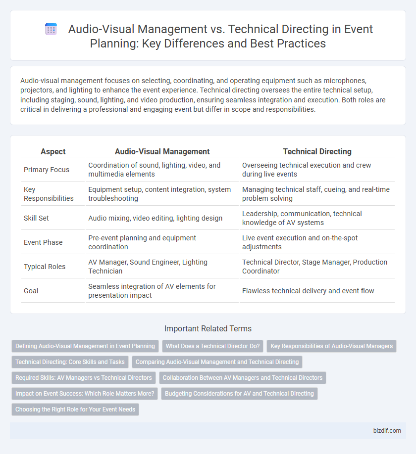 Audio-Visual Management vs. Technical Directing in Event Planning: Key Differences and Best Practices