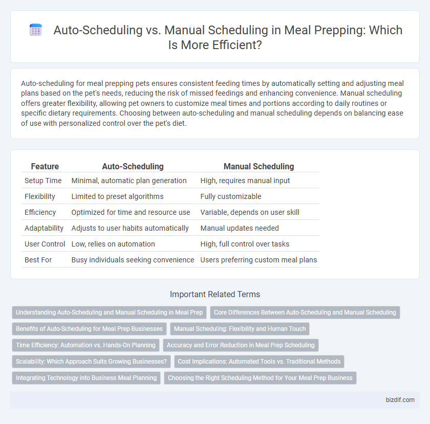 Auto-Scheduling vs. Manual Scheduling in Meal Prepping: Which Is More Efficient?