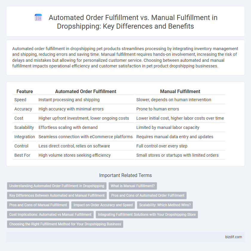 Automated Order Fulfillment vs. Manual Fulfillment in Dropshipping: Key Differences and Benefits