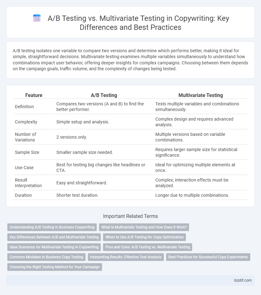 A/B Testing vs. Multivariate Testing in Copywriting: Key Differences and Best Practices