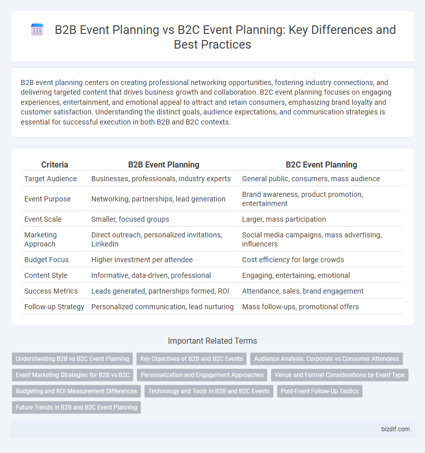 B2B Event Planning vs B2C Event Planning: Key Differences and Best Practices