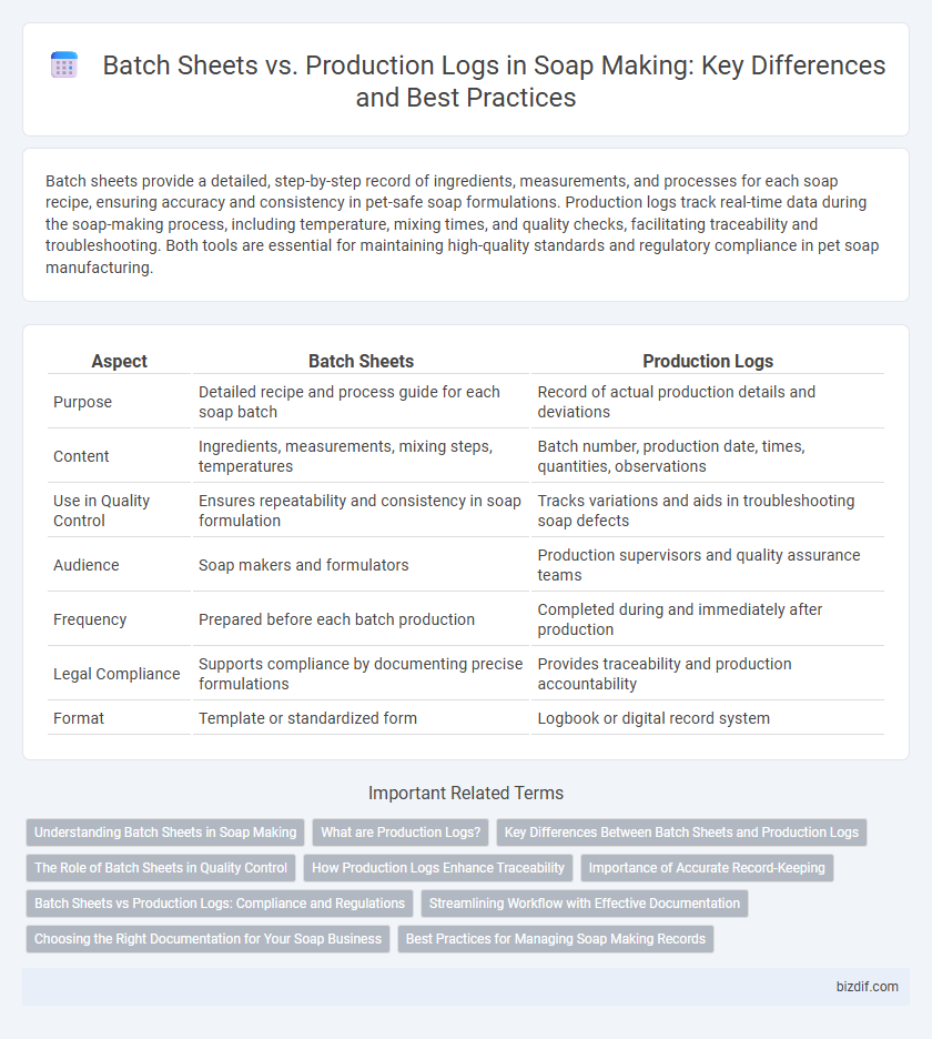 Batch Sheets vs. Production Logs in Soap Making: Key Differences and Best Practices