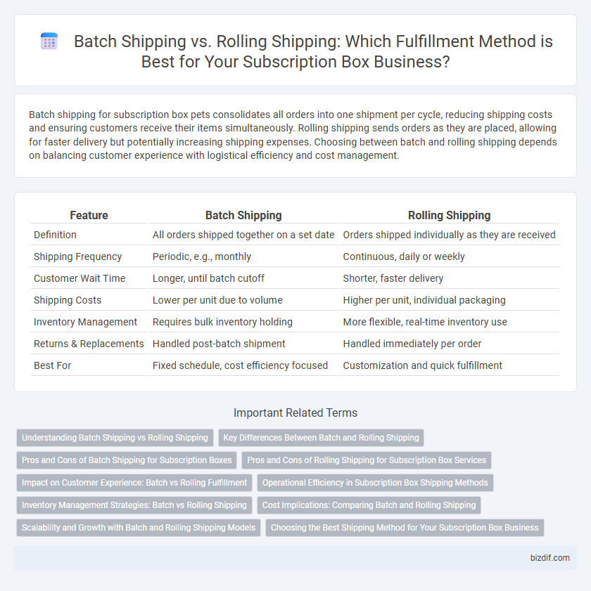 Batch Shipping vs. Rolling Shipping: Which Fulfillment Method is Best for Your Subscription Box Business?