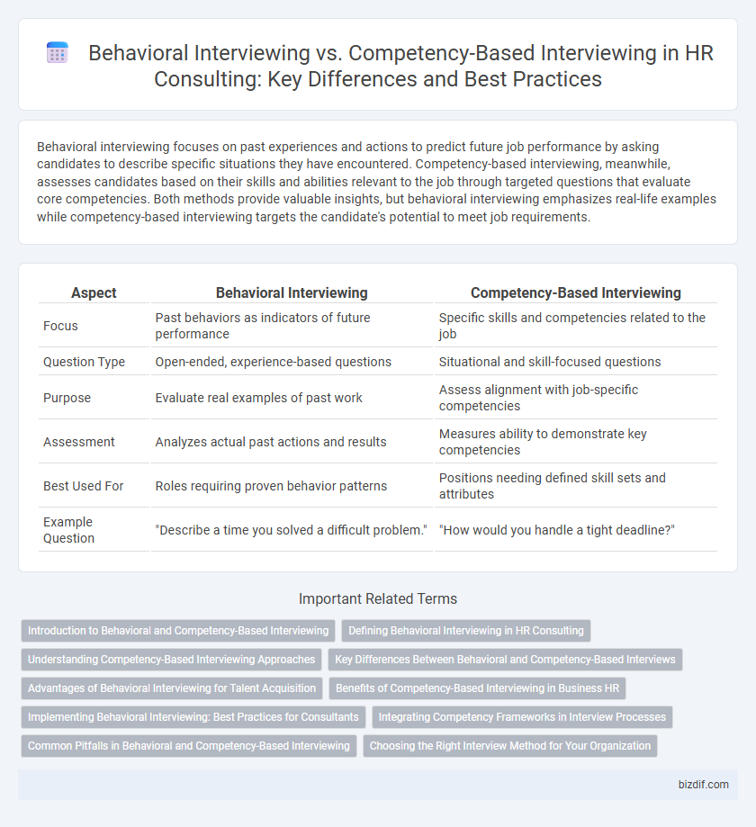 Behavioral Interviewing vs. Competency-Based Interviewing in HR Consulting: Key Differences and Best Practices