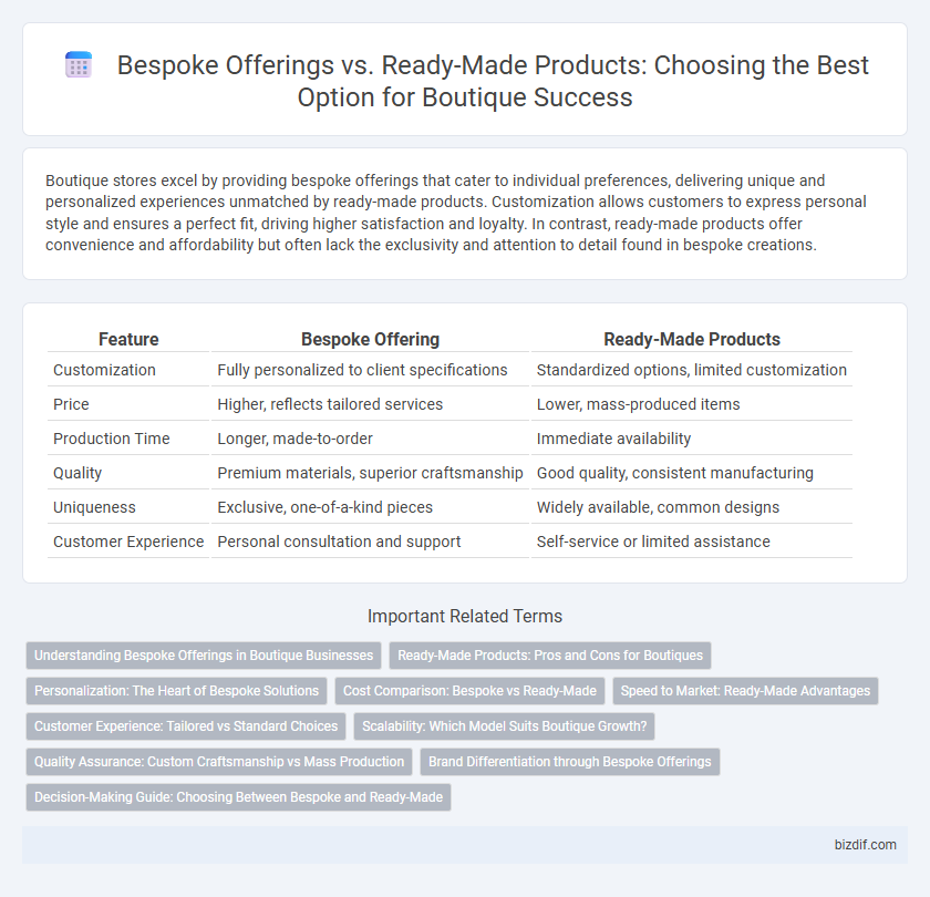 Bespoke Offerings vs. Ready-Made Products: Choosing the Best Option for Boutique Success