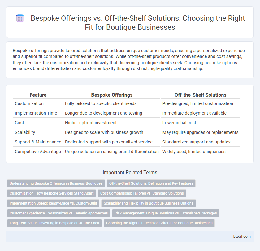 Bespoke Offerings vs. Off-the-Shelf Solutions: Choosing the Right Fit for Boutique Businesses